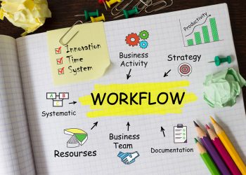 notebook with business processes outlined