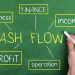 Guide to Preparing Your Cash Flow Projection