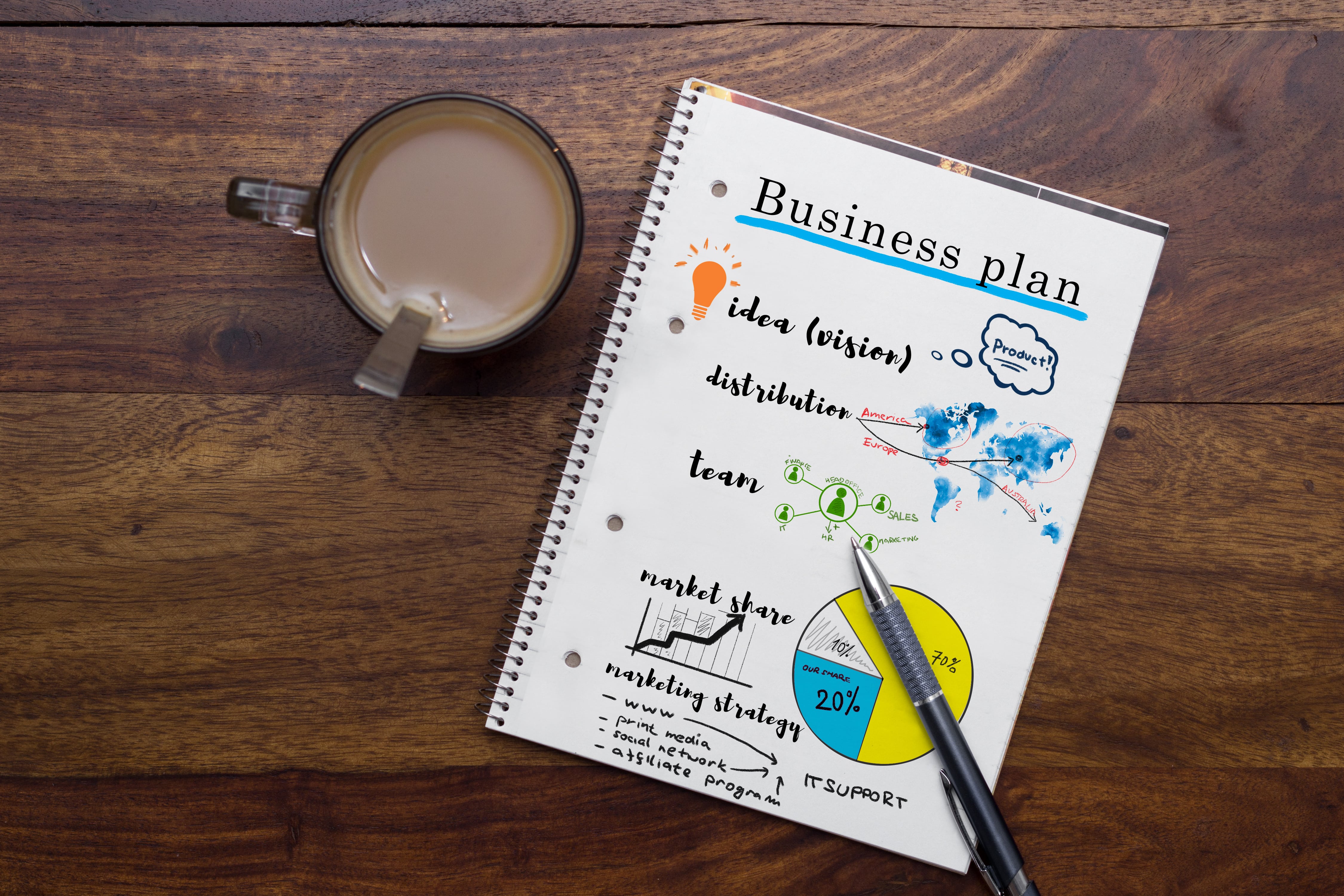 A Great Business Plan - SME Toolkit Caribbean